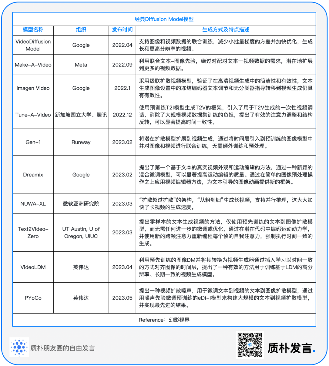 一文纵览文生图/文生视频技术发展路径与应用场景 - 图5