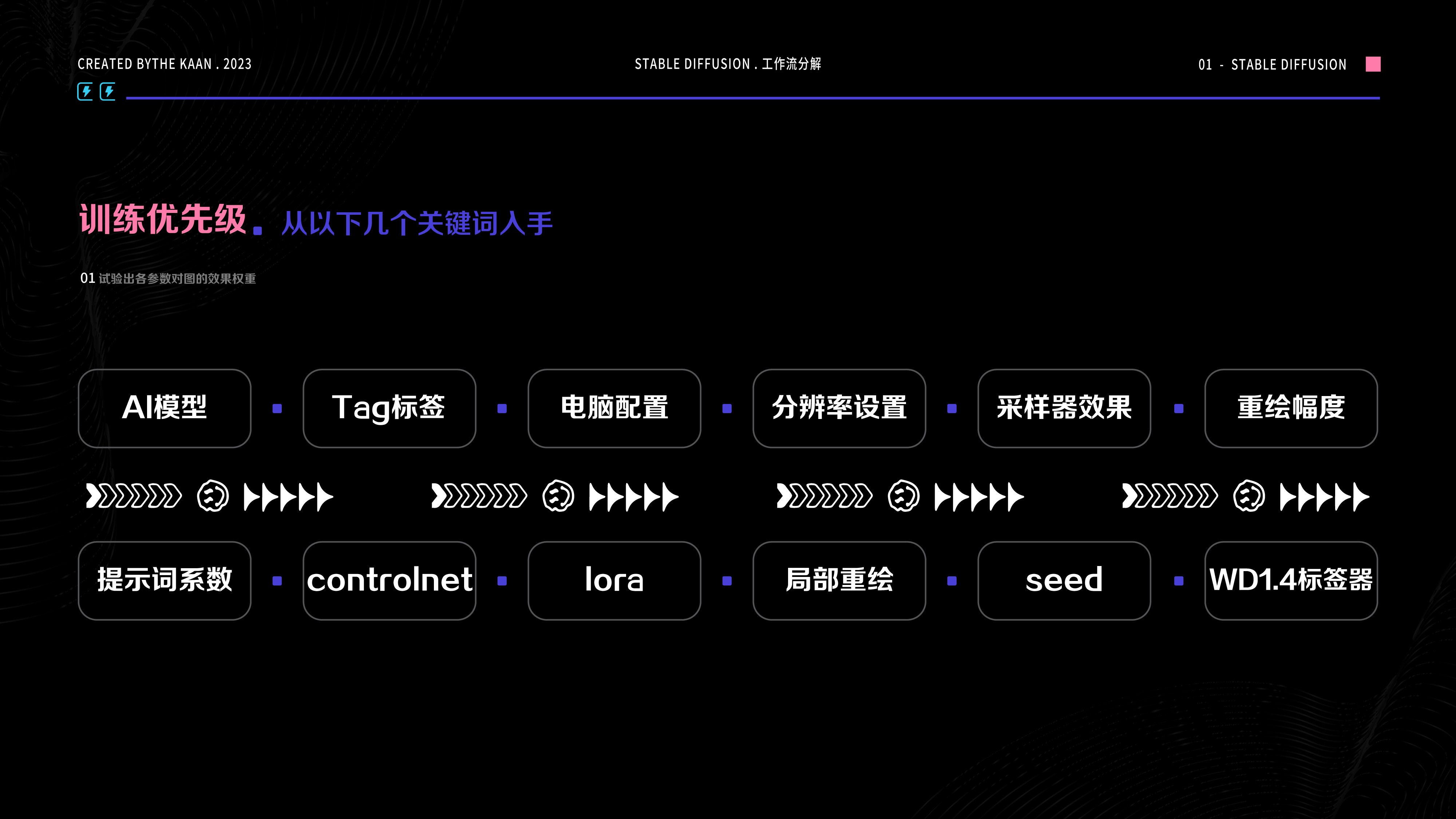 SD细化工作流一（卡昂） - 图33