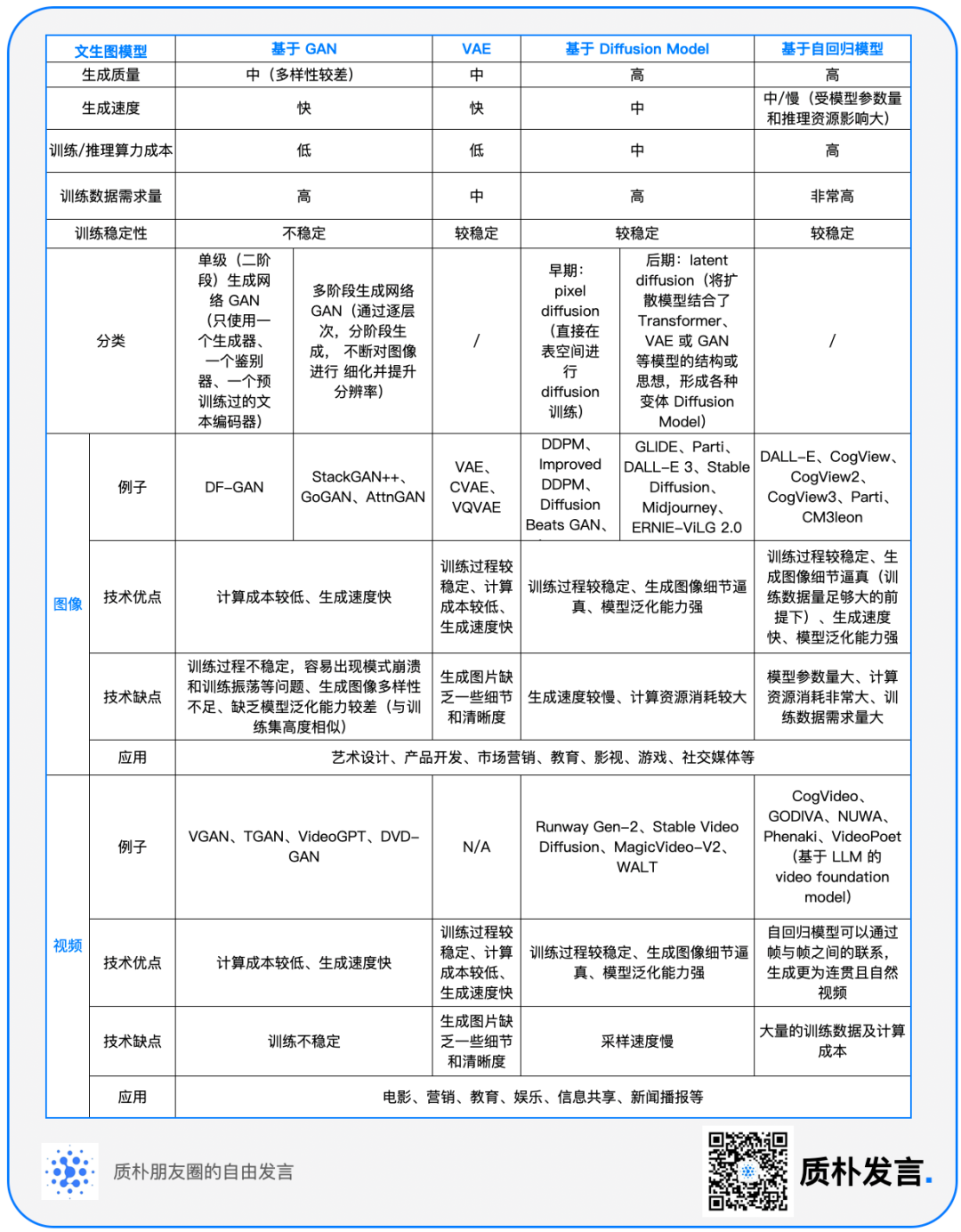 一文纵览文生图/文生视频技术发展路径与应用场景 - 图2