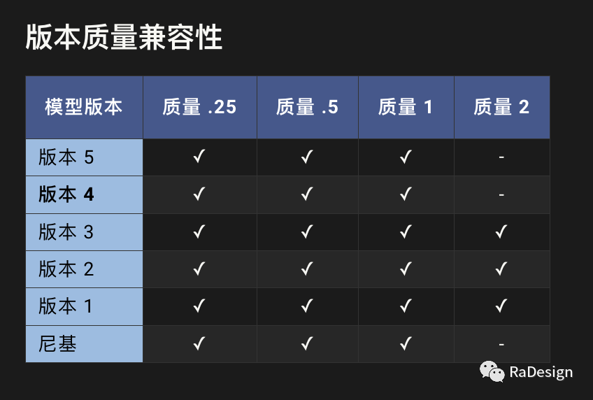 2.常用命令及高级命令 - 图8