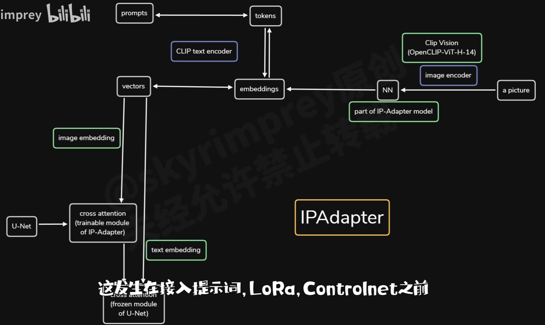 2.IP Adapater - 图4