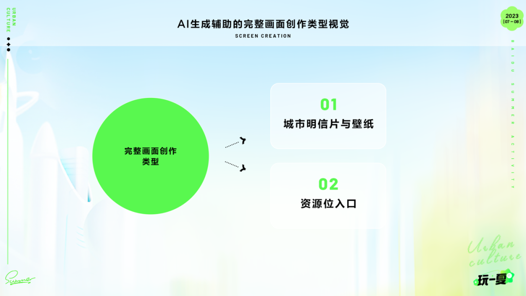 运营活动新姿势-生成式AI在暑期活动的实践 - 图22