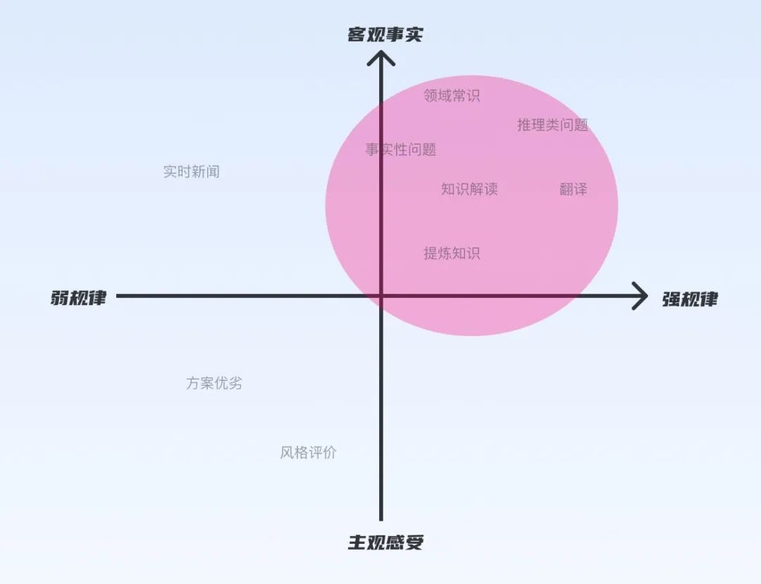 2.宏观视角：聊聊AIGC对设计行业的影响与启发 - 图20