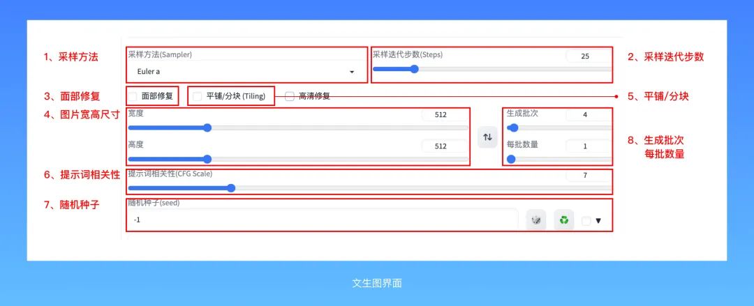 3.深入浅出Stable diffusion自由（京东云） - 图9