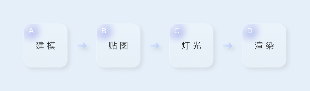 腾讯运用AIGC生产内容 - 图22