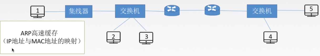 网络层 - 图9