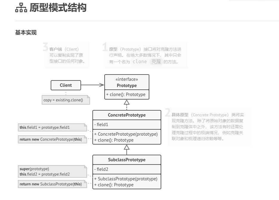 原型模式结构基本实现.jpg