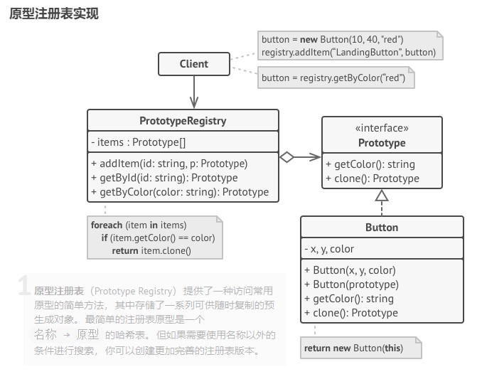 原型注册表实现.jpg