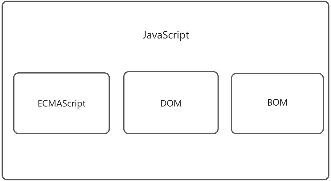 第一章 JavaScript实现 - 图1
