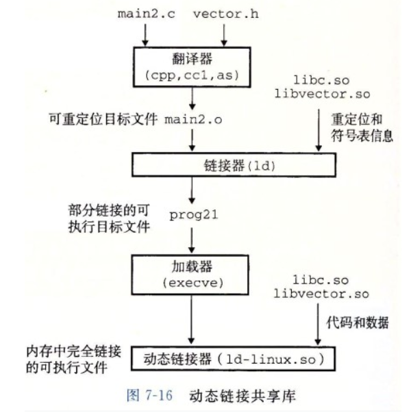 链接 - 图4