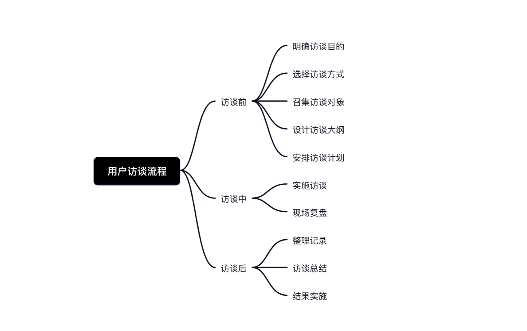 产品分析（上） · 语雀 - 图15