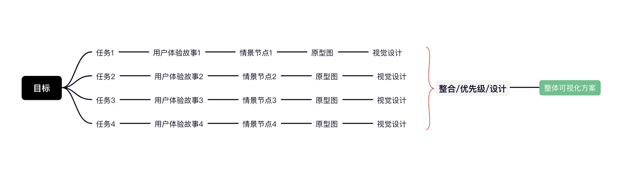 产品分析（上） · 语雀 - 图13