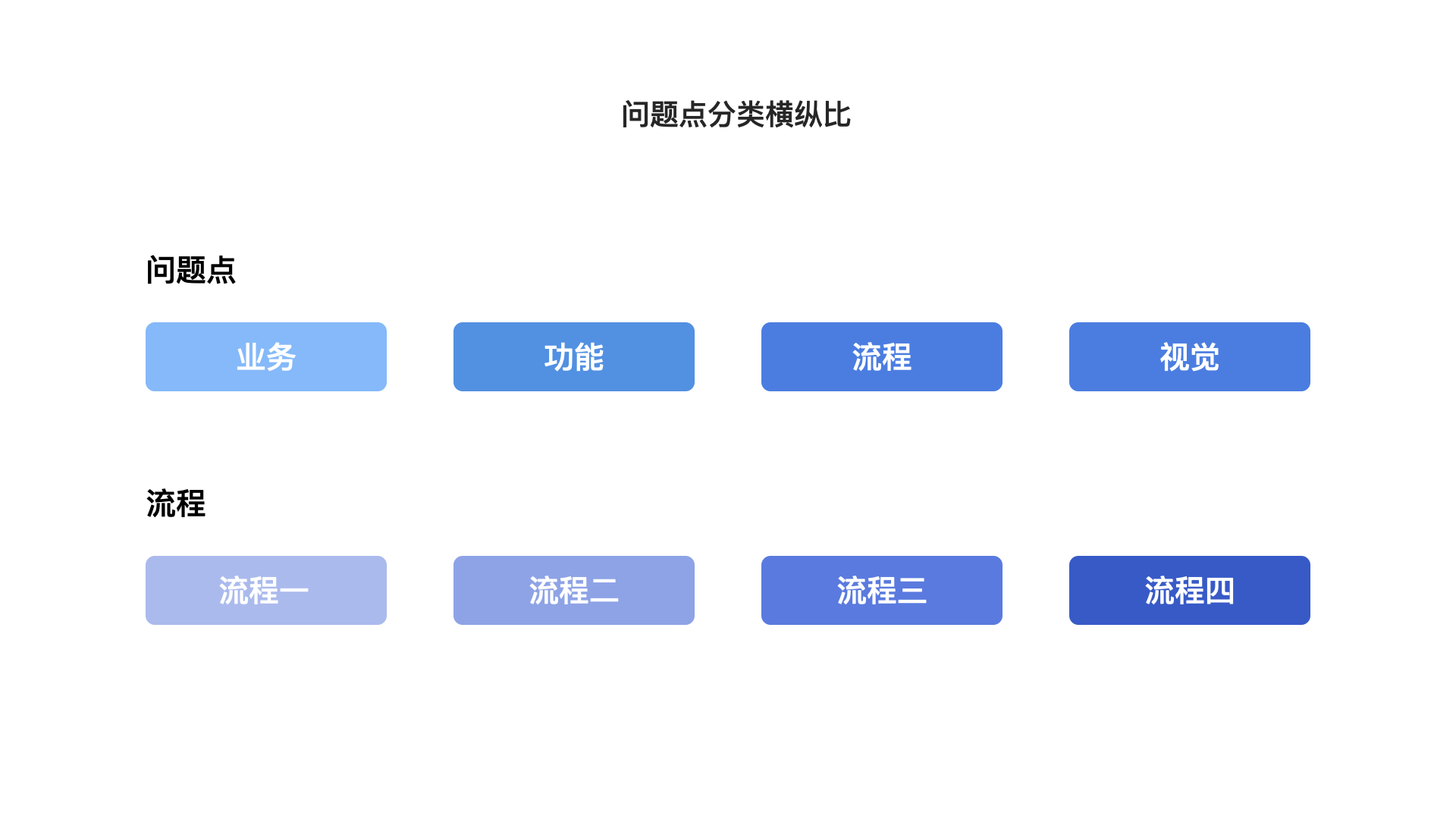 产品分析（上） · 语雀 - 图16