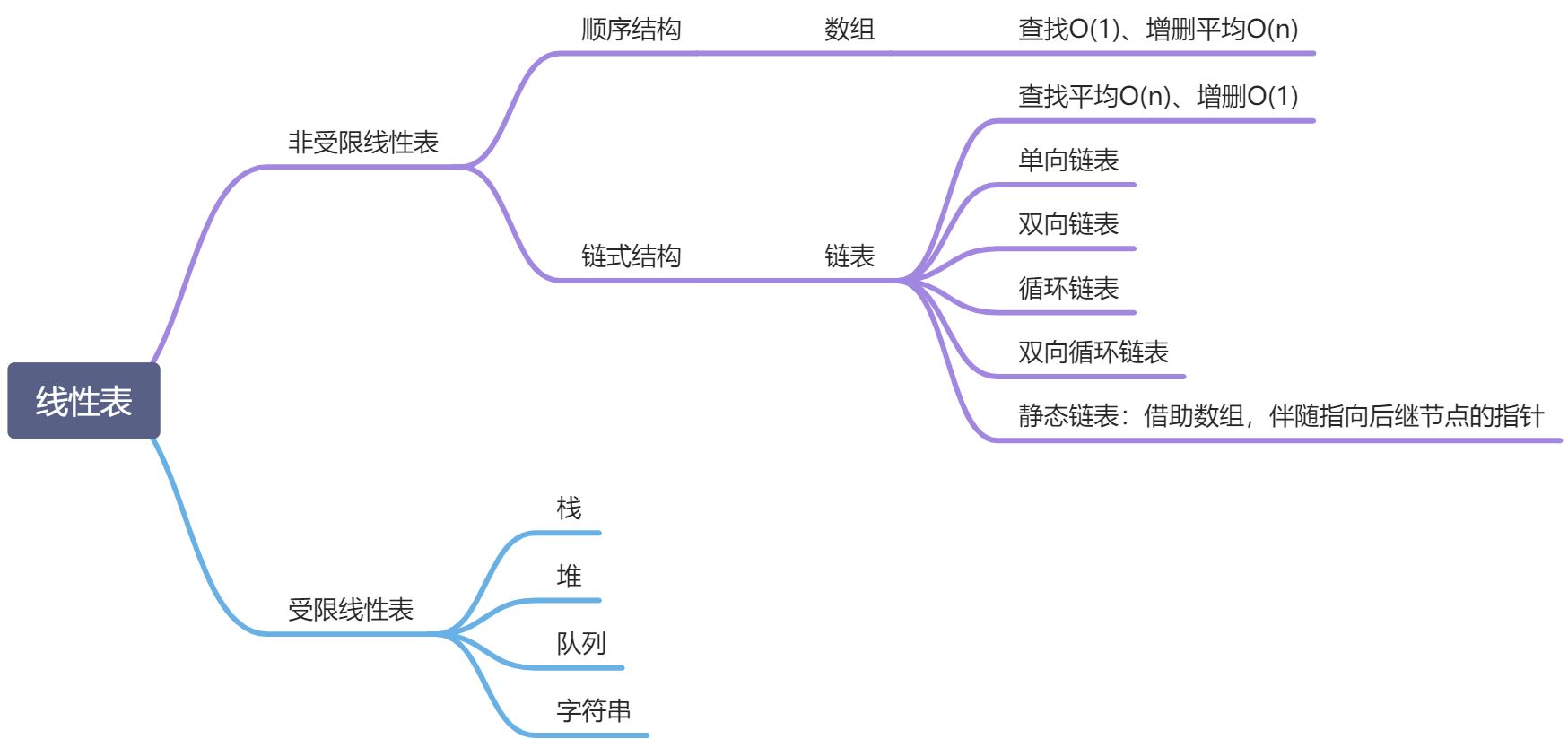 第四章 动态数组 - 图2
