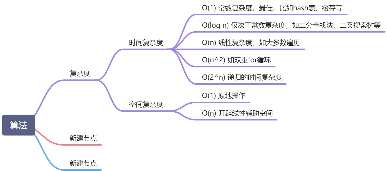 第二章 算法脑图 - 图1