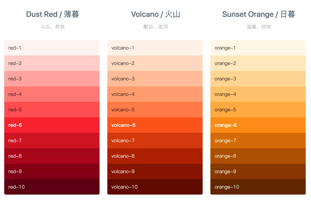 色彩在产品设计中的应用 - 图72