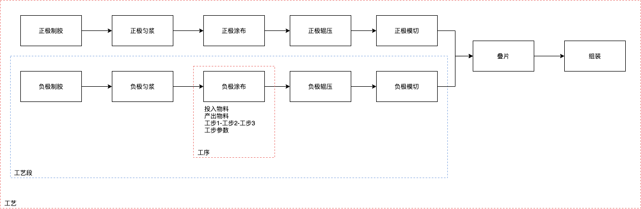 工艺路线.png