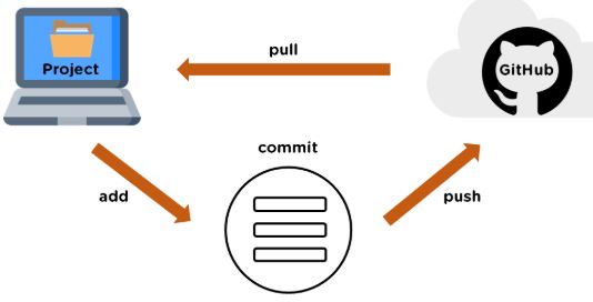 github常用命令教程 - 图1