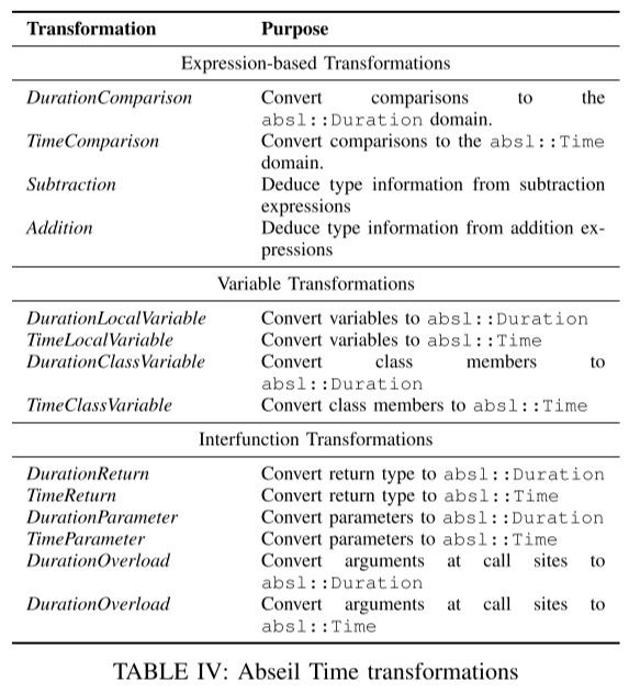 Incremental Type Migration Using Type Algebra - 图3