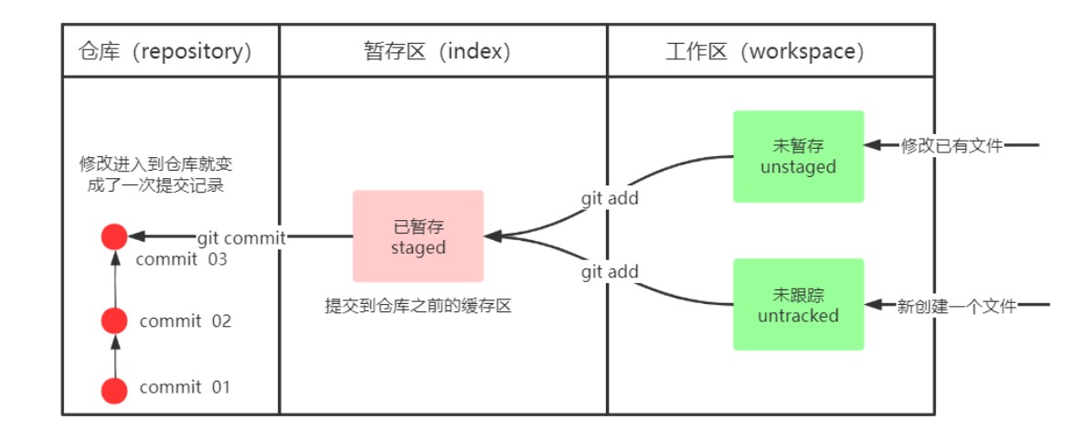 Git安装与常用命令 - 图1