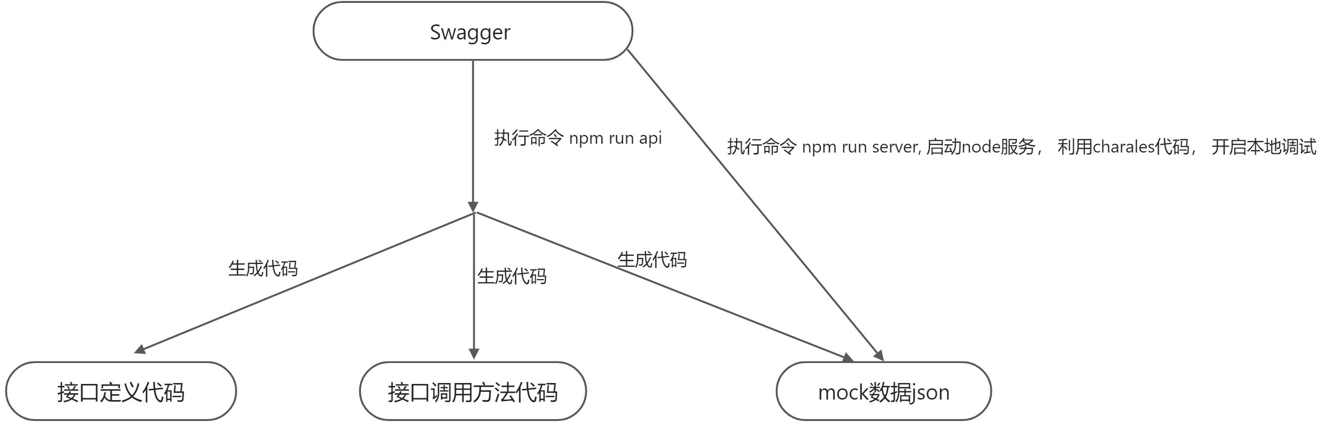 tsconfig - 图1