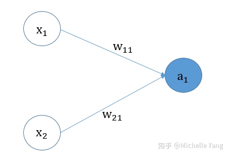 机器学习八股文 - 图7