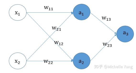 机器学习八股文 - 图23
