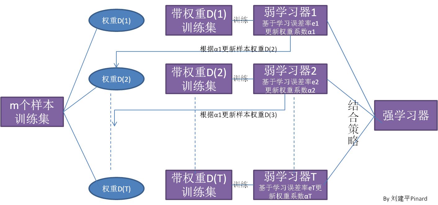 集成学习 - 图1