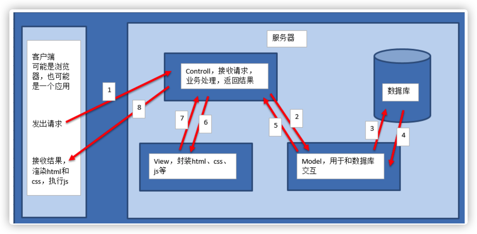 image-20220106220448758.png