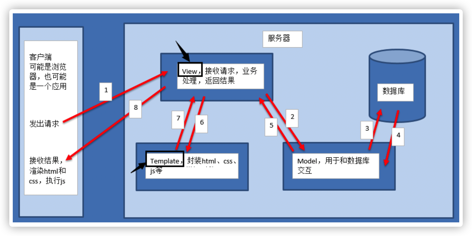 image-20220106220529334.png