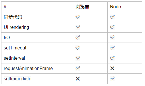 js 宏任务,微任务 - 图3