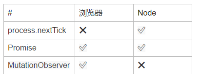 js 宏任务,微任务 - 图4