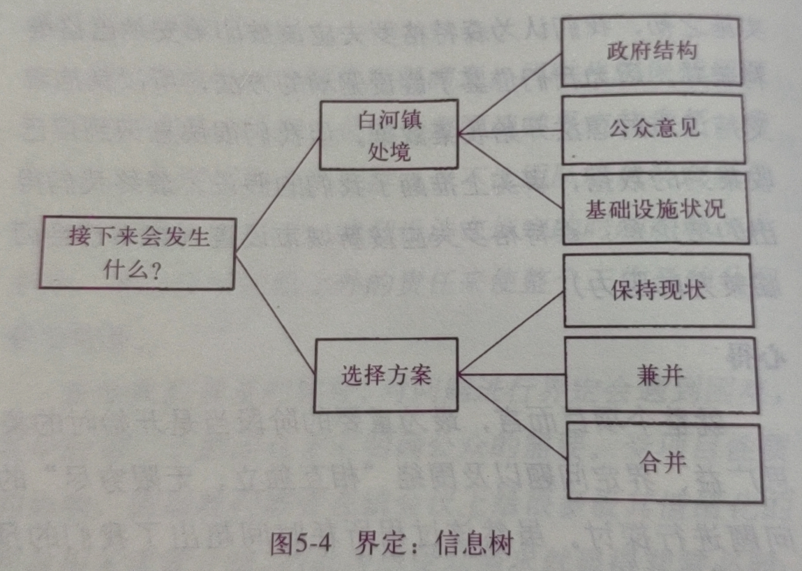 《麦肯锡工具》TEAM-FOUCUS模型解读 - 图3