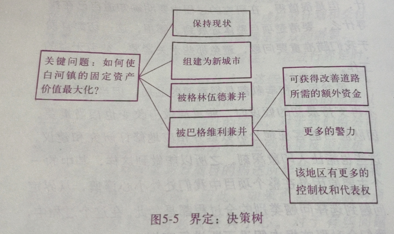 《麦肯锡工具》TEAM-FOUCUS模型解读 - 图4