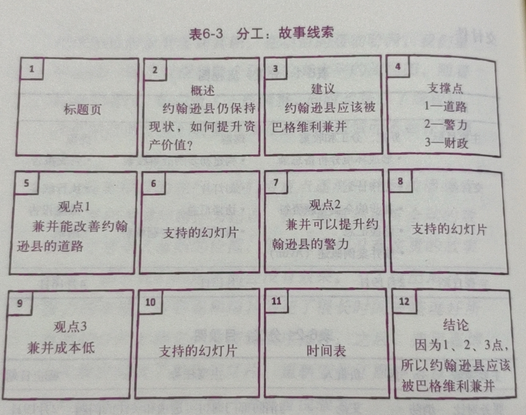 《麦肯锡工具》TEAM-FOUCUS模型解读 - 图7