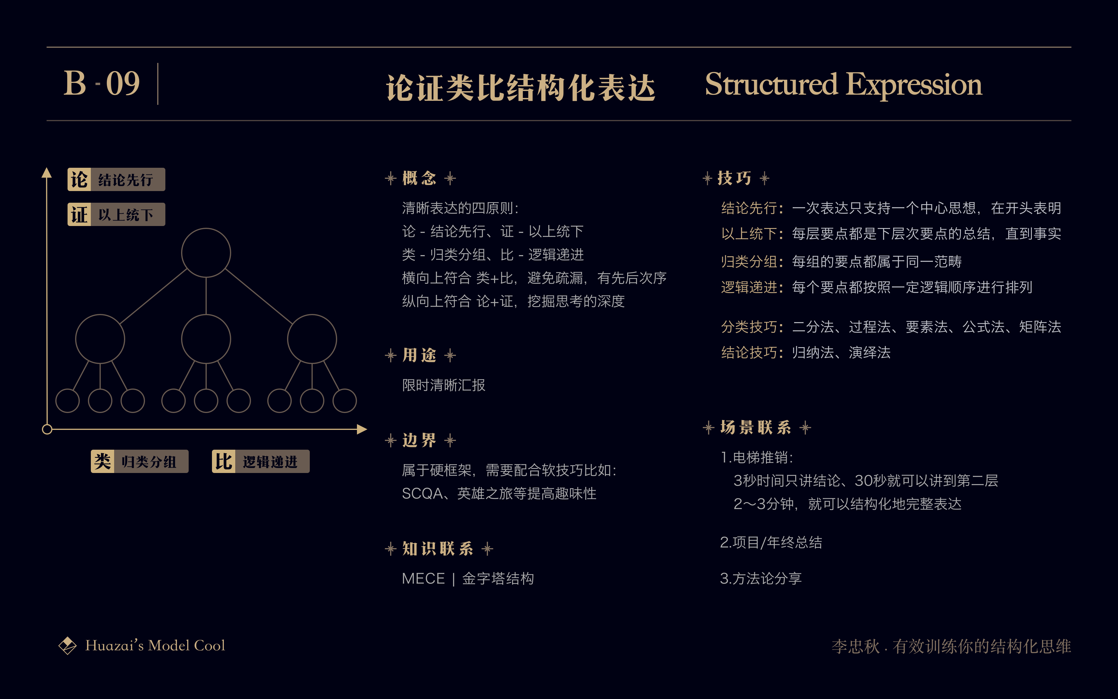 B-09.论证类比.png