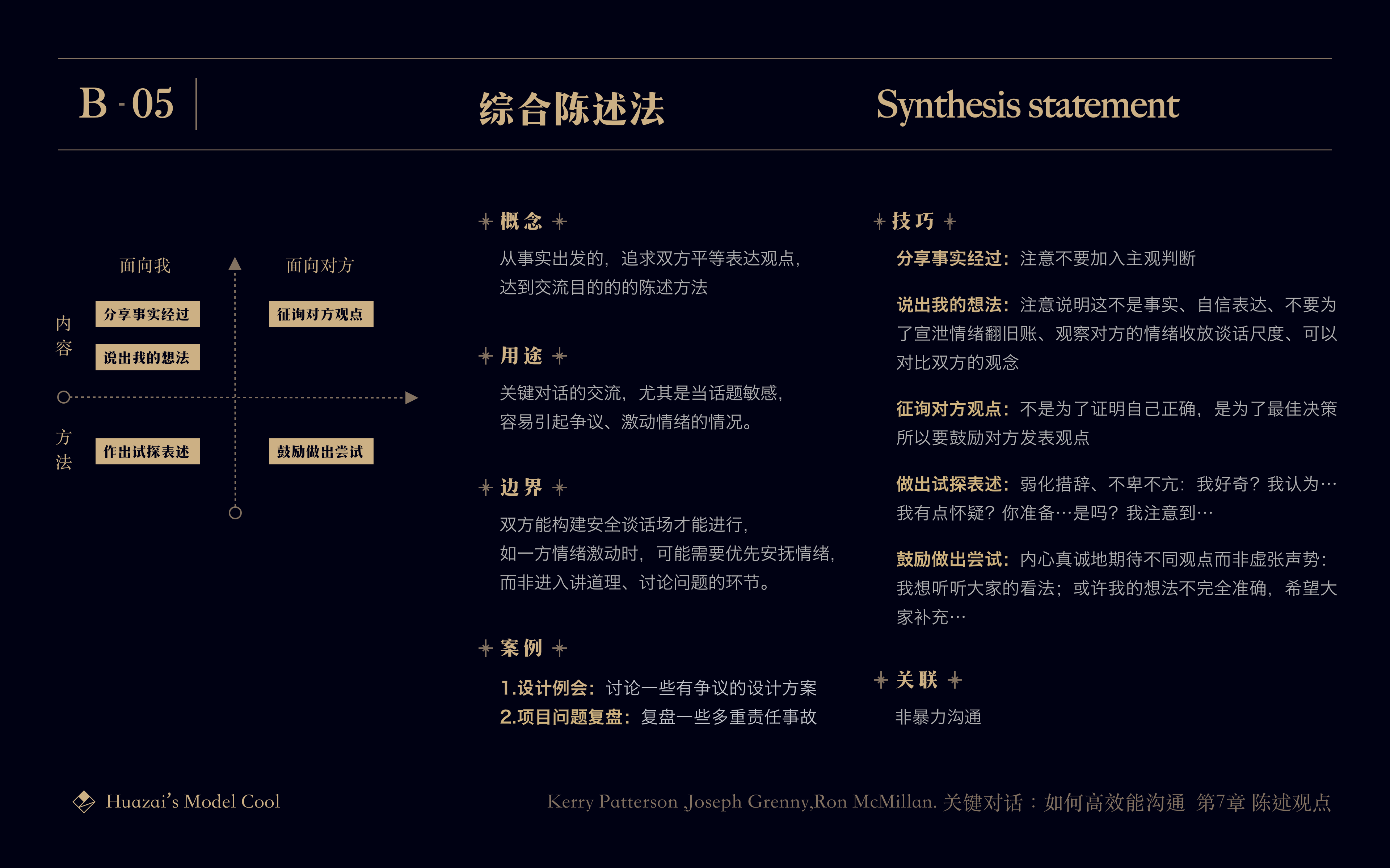B-05.综合陈述法.png