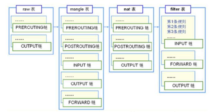 Netfilter解析 - 图4
