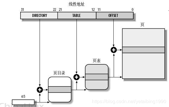 内存管理——学习笔记 - 图1