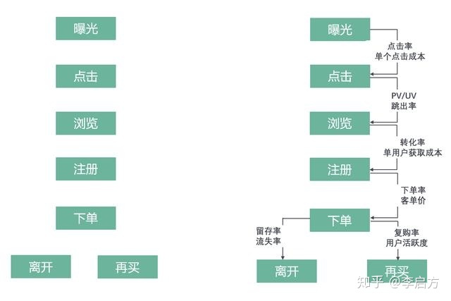 数据分析的思维 - 图3