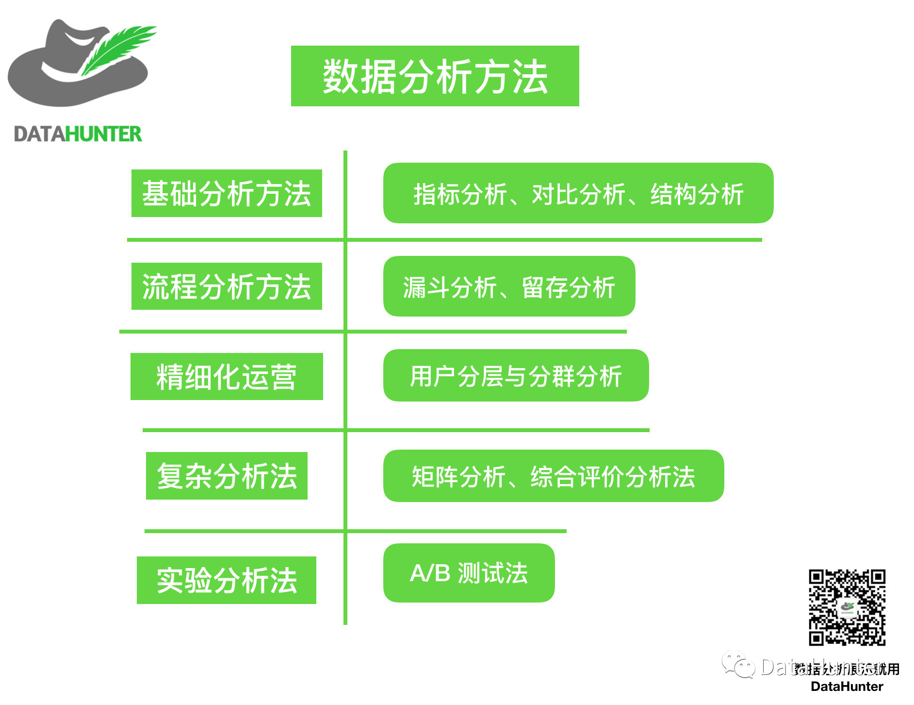 数据分析的方法 - 图4