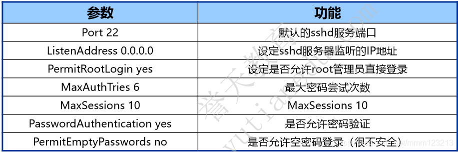 9. 网络客户端 - 图4