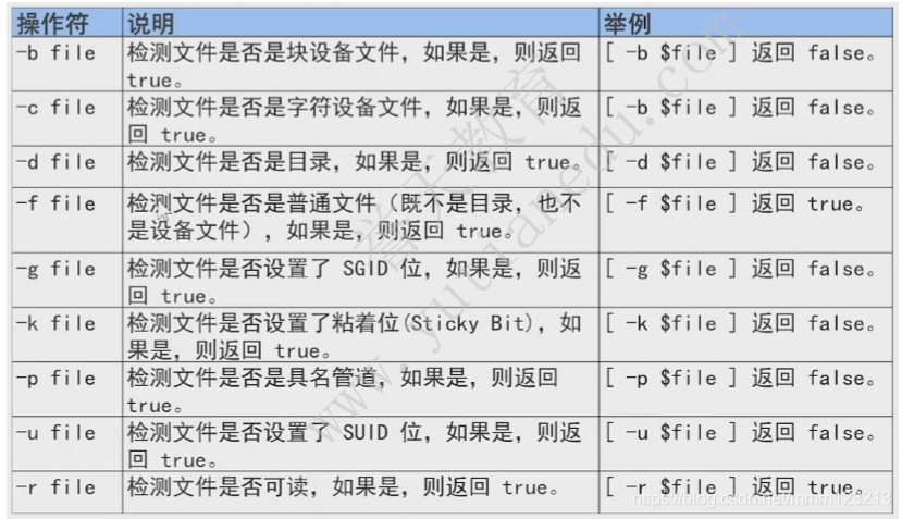 7. shell脚本 - 图6