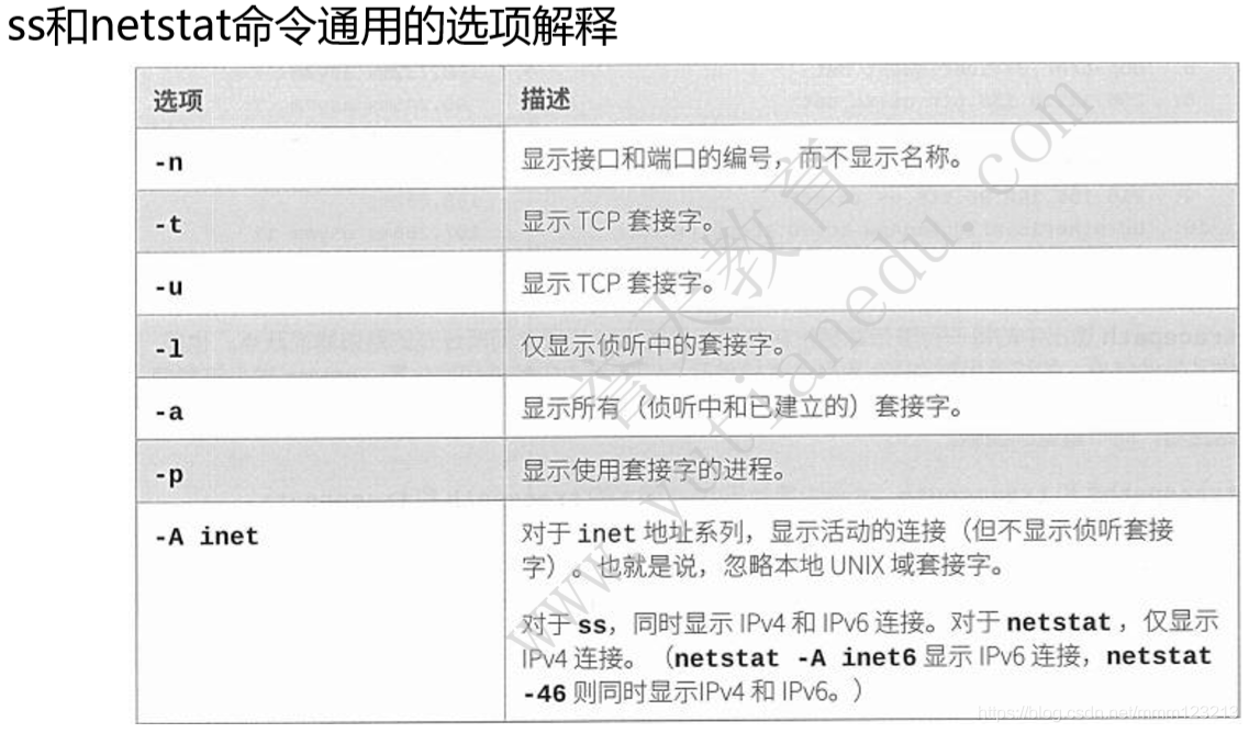 6. 网络配置 - 图11