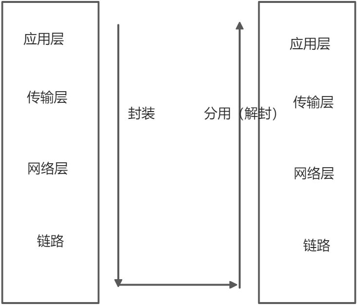 计算机网络基础知识 - 图1
