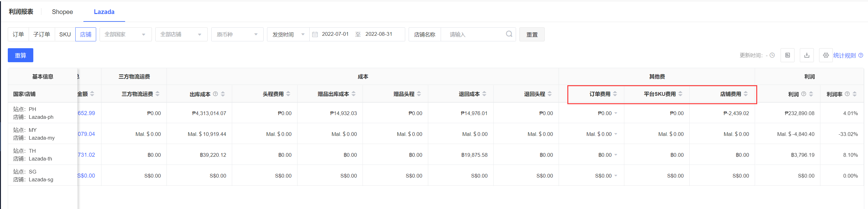 Lazada利润报表 - 图7