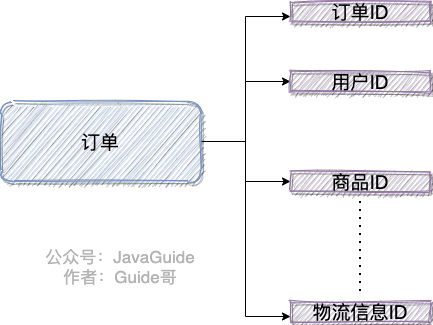 分布式 ID - 图1