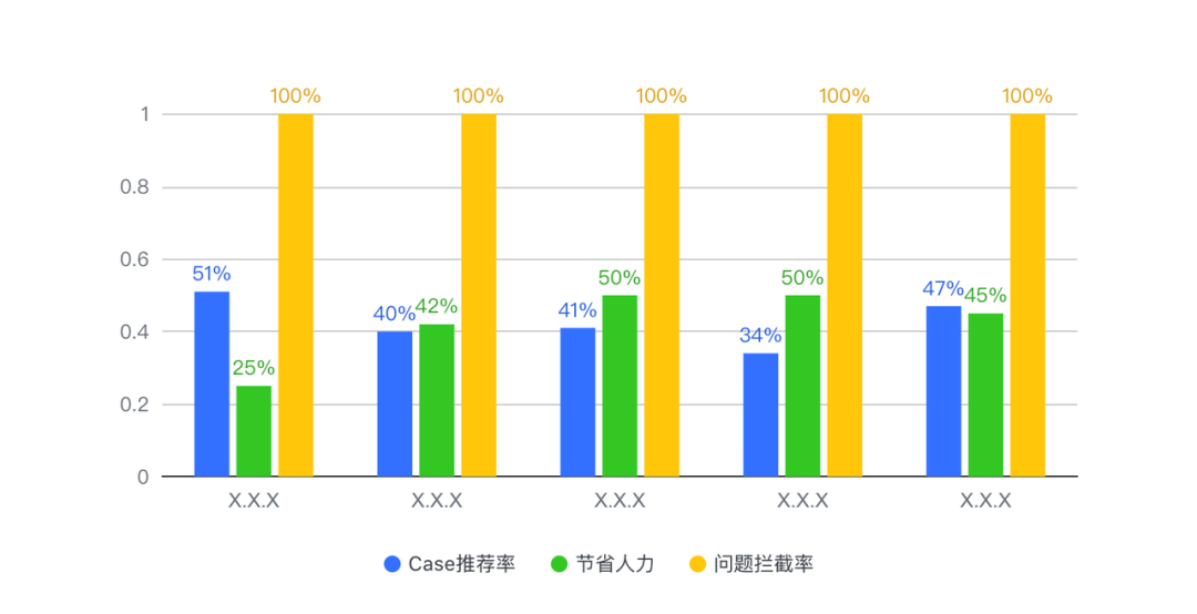 字节跳动精准测试实践，SmartEye背后的设计逻辑 - 图12