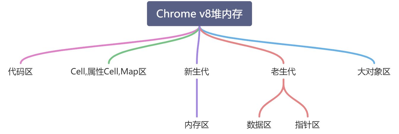 chrome V8 - 图1