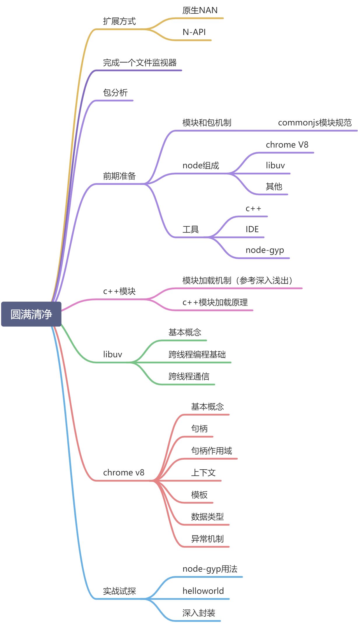 index - 图1